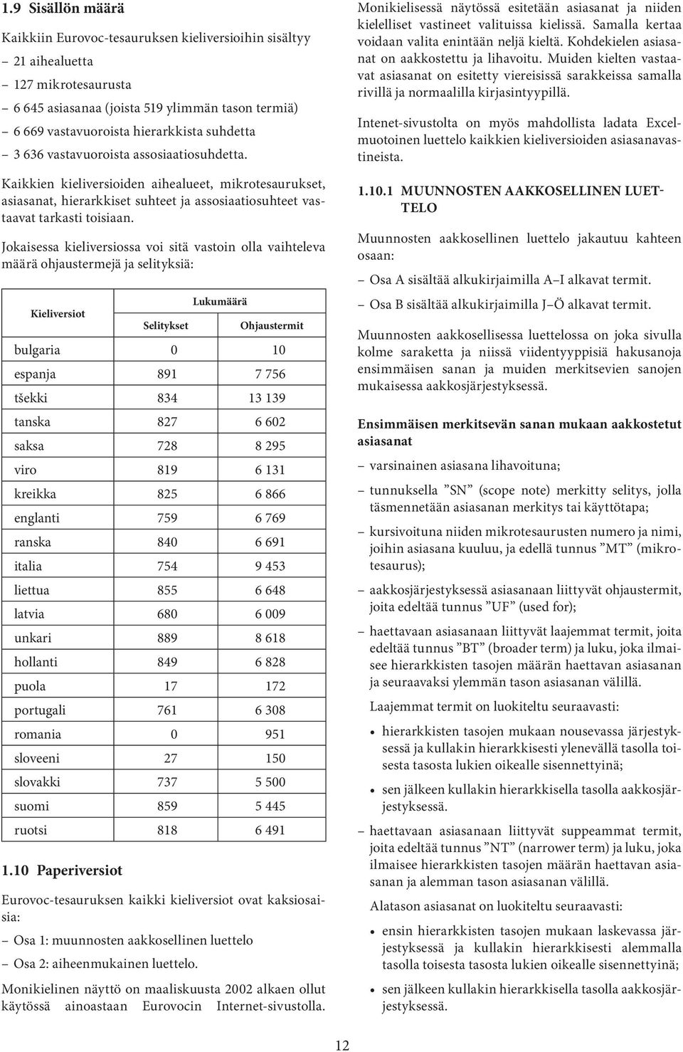 Jokaisessa kieliversiossa voi sitä vastoin olla vaihteleva määrä ohjaustermejä ja selityksiä: Kieliversiot Selitykset Lukumäärä Ohjaustermit bulgaria 0 10 espanja 891 7 756 tšekki 834 13 139 tanska