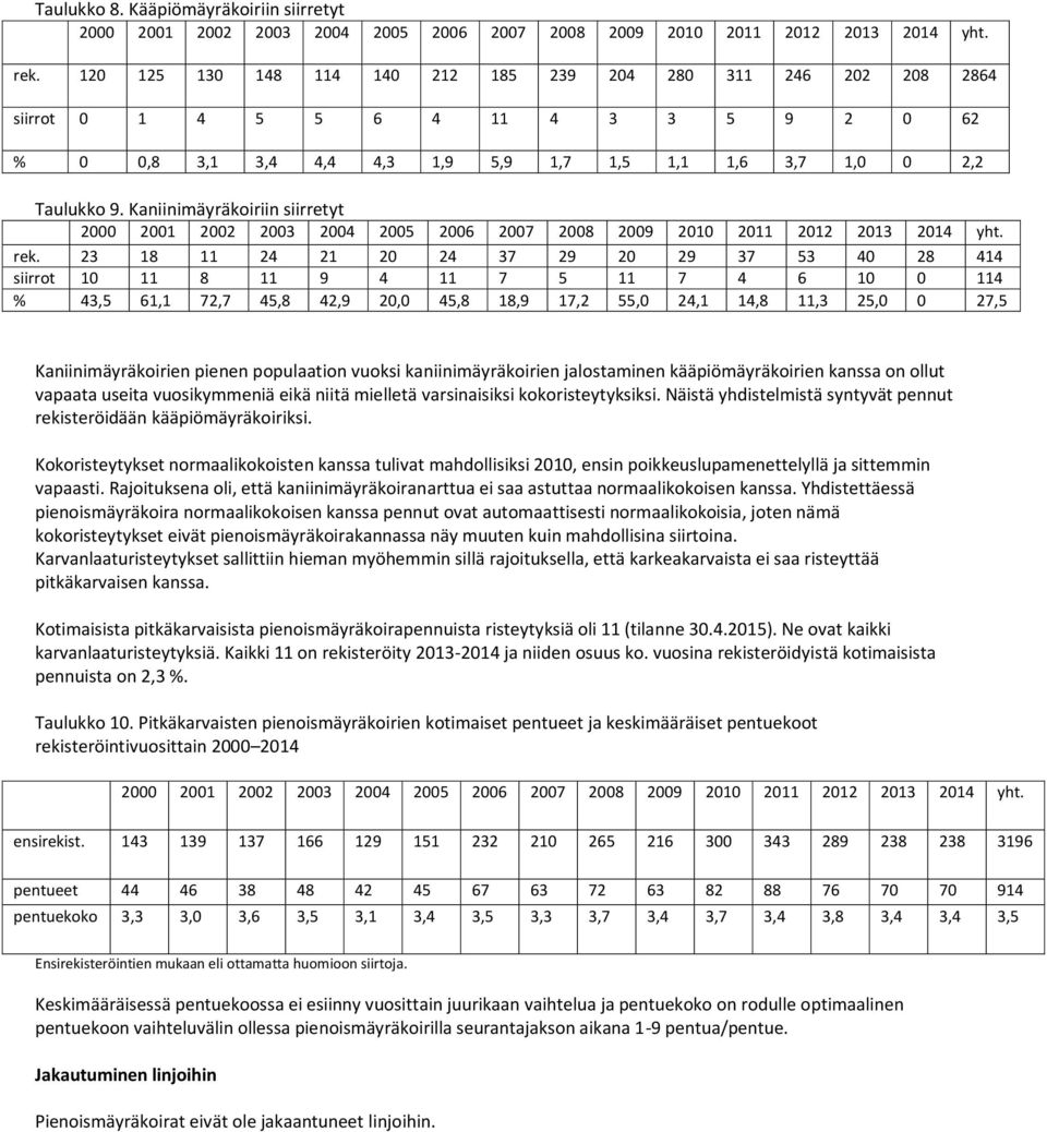 Kaniinimäyräkoiriin siirretyt 2000 2001 2002 2003 2004 2005 2006 2007 2008 2009 2010 2011 2012 2013 2014 yht. rek.