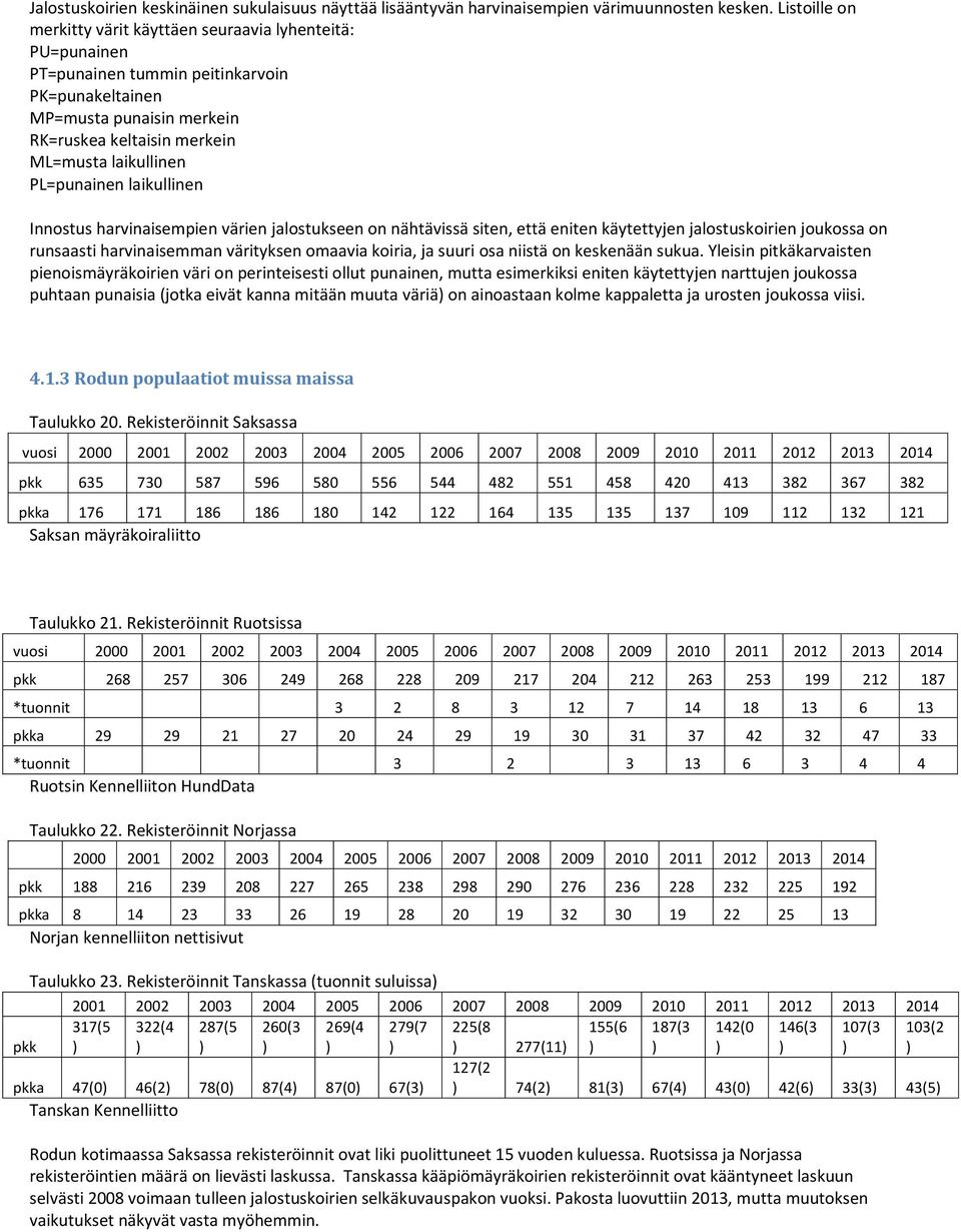 PL=punainen laikullinen Innostus harvinaisempien värien jalostukseen on nähtävissä siten, että eniten käytettyjen jalostuskoirien joukossa on runsaasti harvinaisemman värityksen omaavia koiria, ja