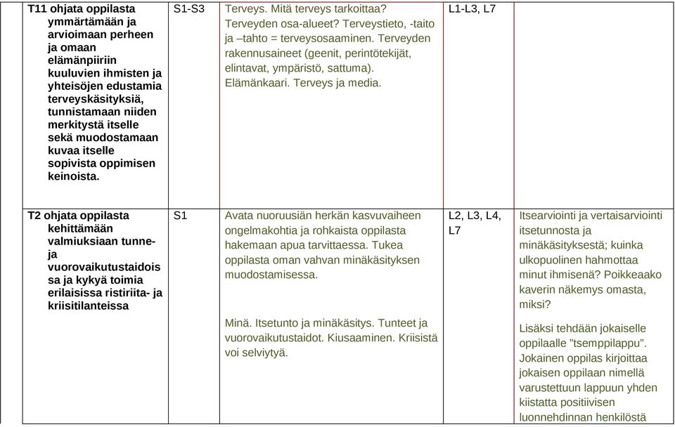 Terveyden rakennusaineet (geenit, perintötekijät, elintavat, ympäristö, sattuma). Elämänkaari. Terveys ja media.