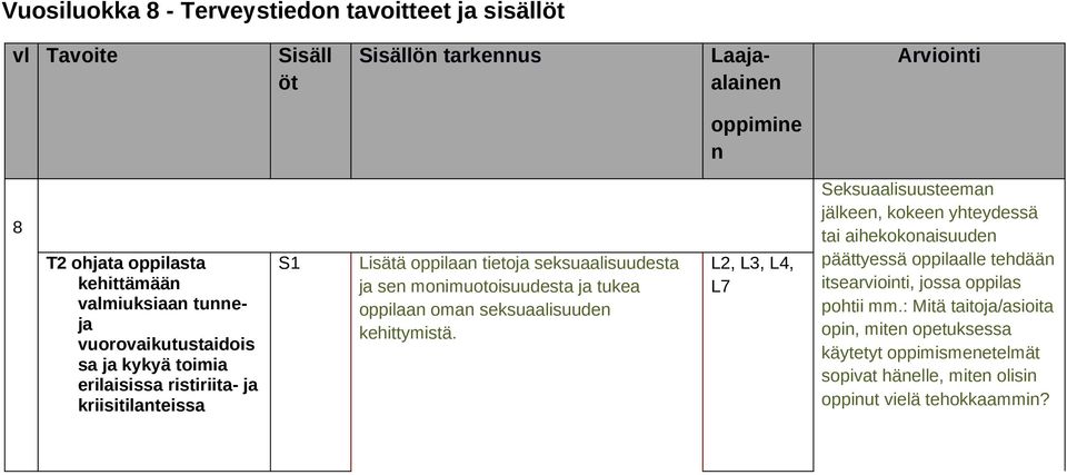 monimuotoisuudesta ja tukea oppilaan oman seksuaalisuuden kehittymistä.