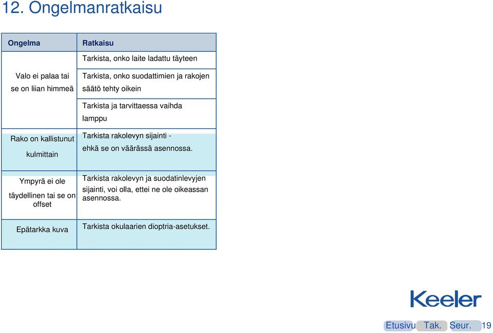 sijainti - ehkä se on väärässä asennossa.