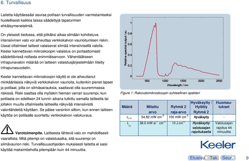 Keeler kannettavan mikroskoopin valaistus on portaattomasti säädettävissä nollasta enimmäisarvoon. Vähentääkseen infrapunavalon määrää on laitteen valaistusjärjestelmään liitetty infrapunasuodatin.