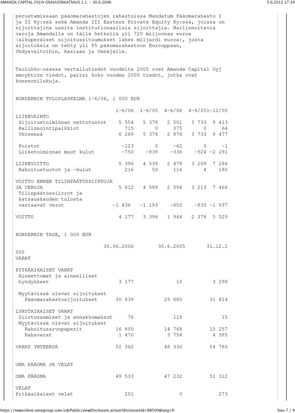 Yhdysvaltoihin, Aasiaan ja Venäjälle. Taulukko-osassa vertailutiedot vuodelta 2005 ovat Amanda Capital Oyj emoyhtiön tiedot, paitsi koko vuoden 2005 tiedot, jotka ovat konsernilukuja.