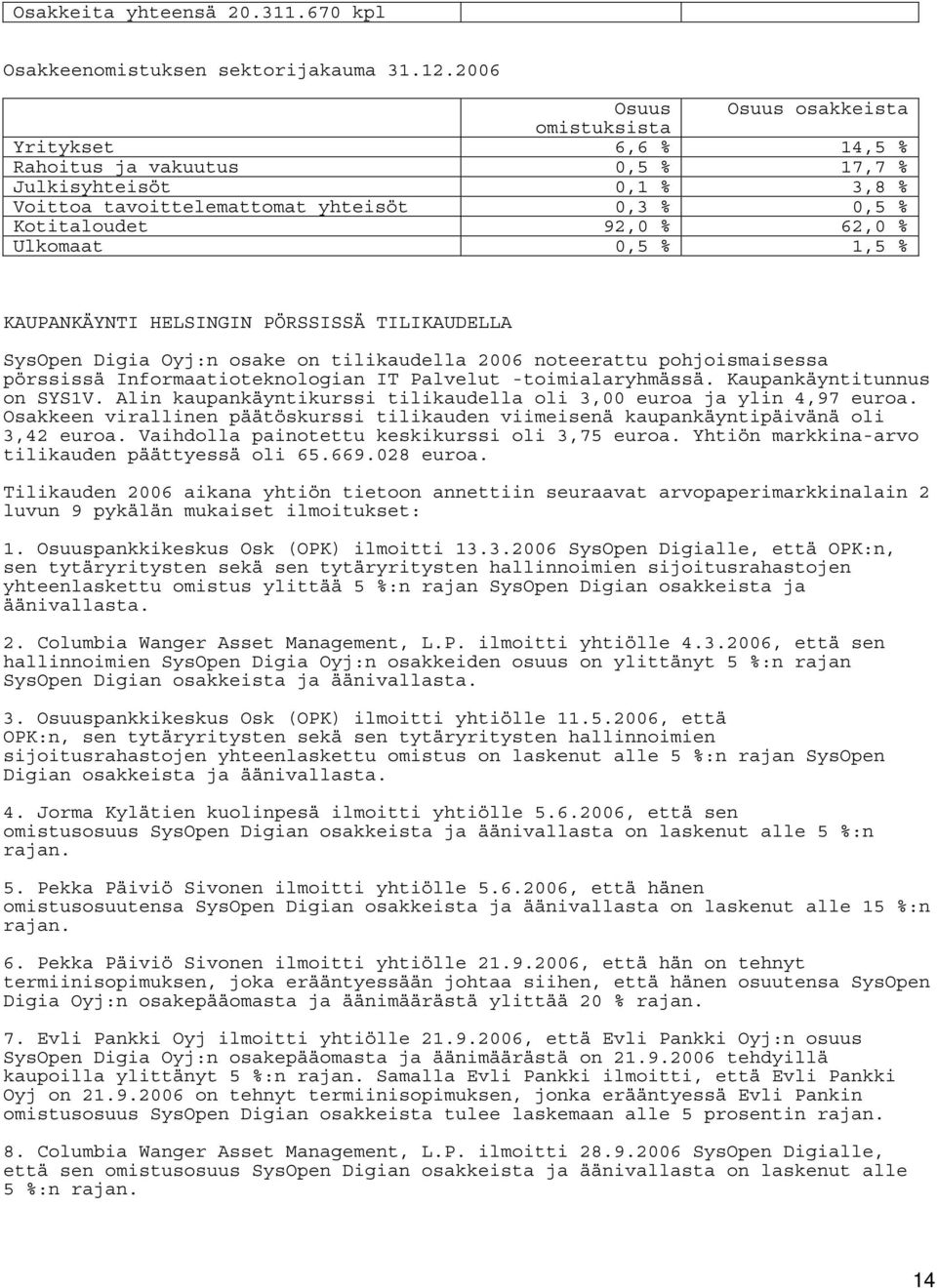 Ulkomaat 0,5 % 1,5 % KAUPANKÄYNTI HELSINGIN PÖRSSISSÄ TILIKAUDELLA SysOpen Digia Oyj:n osake on tilikaudella 2006 noteerattu pohjoismaisessa pörssissä Informaatioteknologian IT Palvelut