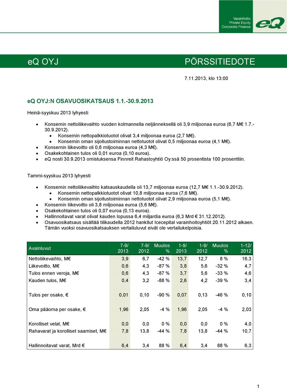 Konsernin nettopalkkiotuotot olivat 3,4 miljoonaa euroa (2,7 M ). Konsernin oman sijoitustoiminnan nettotuotot olivat 0,5 miljoonaa euroa (4,1 M ).