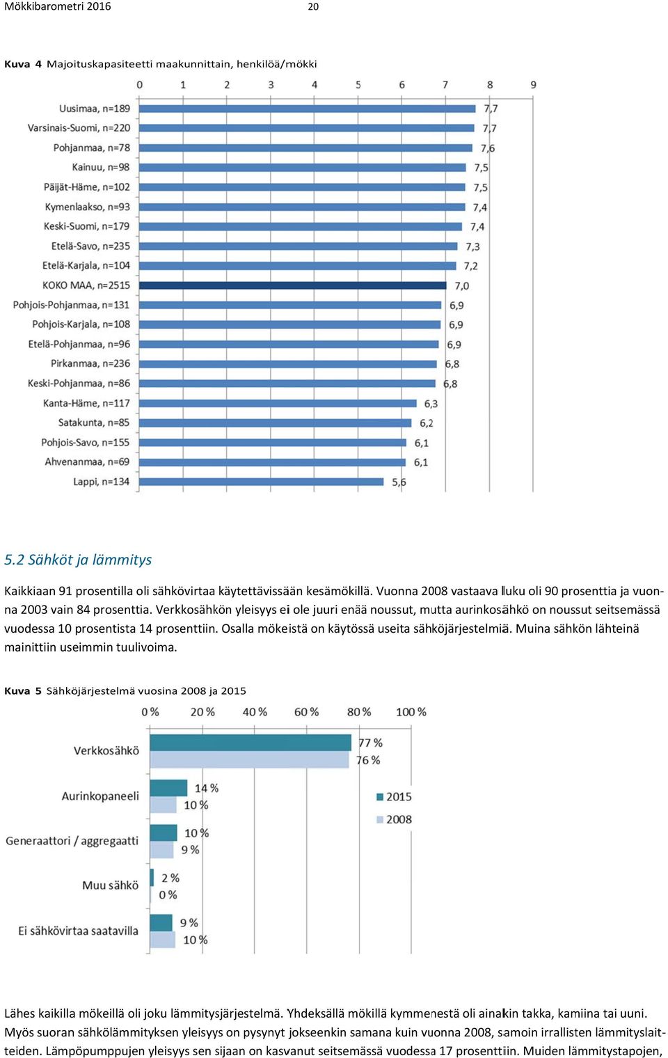 Osalla mökeistä on käytössä useita sähköjärjestelmiä. Muina sähkön lähteinä na 2003 vain 84 prosenttia.