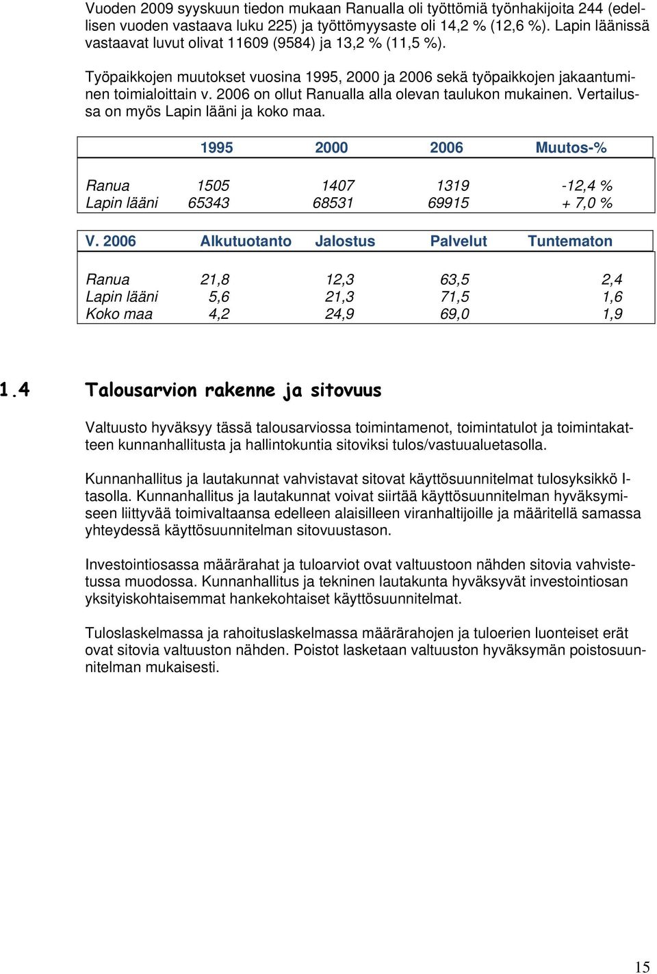 006 on ollut Ranualla alla olevan taulukon mukainen. Vertailussa on myös Lapin lääni ja koko maa. 99 000 006 Muutos-% Ranua 0 407 39 -,4 % Lapin lääni 6343 683 699 + 7,0 % V.