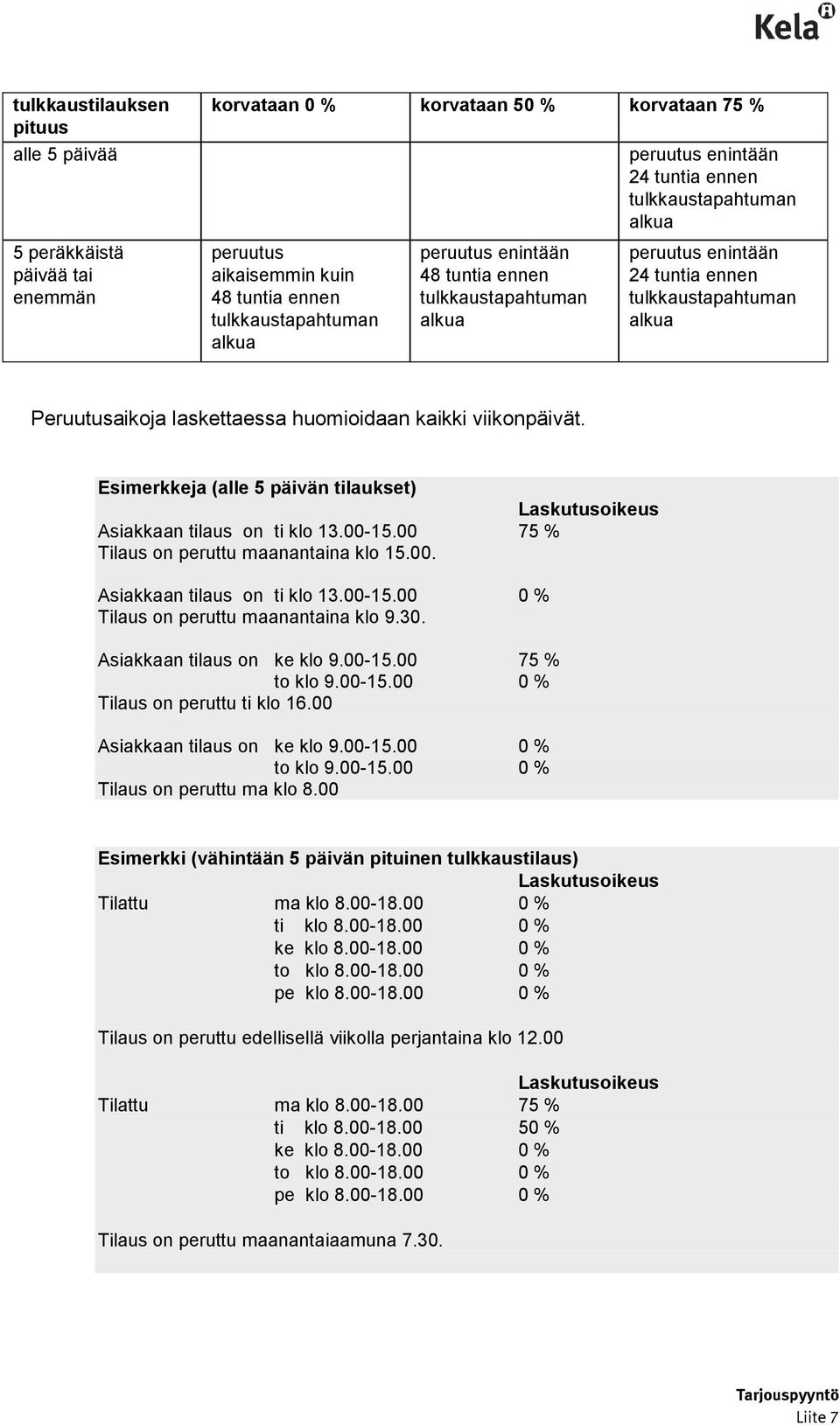 Esimerkkeja (alle 5 päivän tilaukset) Laskutusoikeus Asiakkaan tilaus on ti klo 13.00-15.00 75 % Tilaus on peruttu maanantaina klo 15.00. Asiakkaan tilaus on ti klo 13.00-15.00 0 % Tilaus on peruttu maanantaina klo 9.