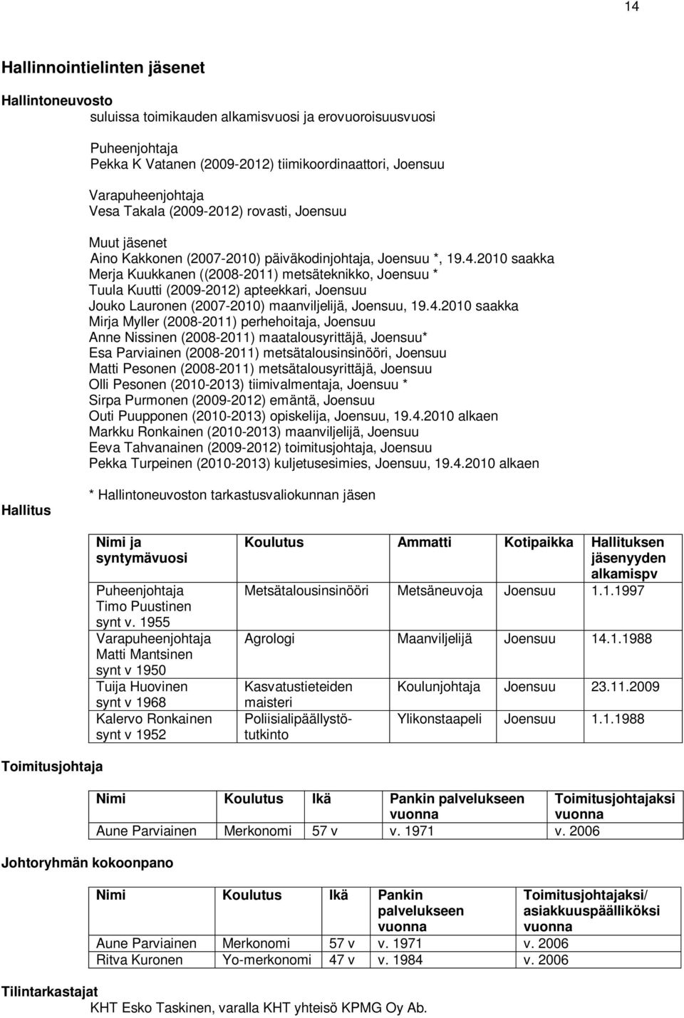 2010 saakka Merja Kuukkanen ((2008-2011) metsäteknikko, Joensuu * Tuula Kuutti (2009-2012) apteekkari, Joensuu Jouko Lauronen (2007-2010) maanviljelijä, Joensuu, 19.4.
