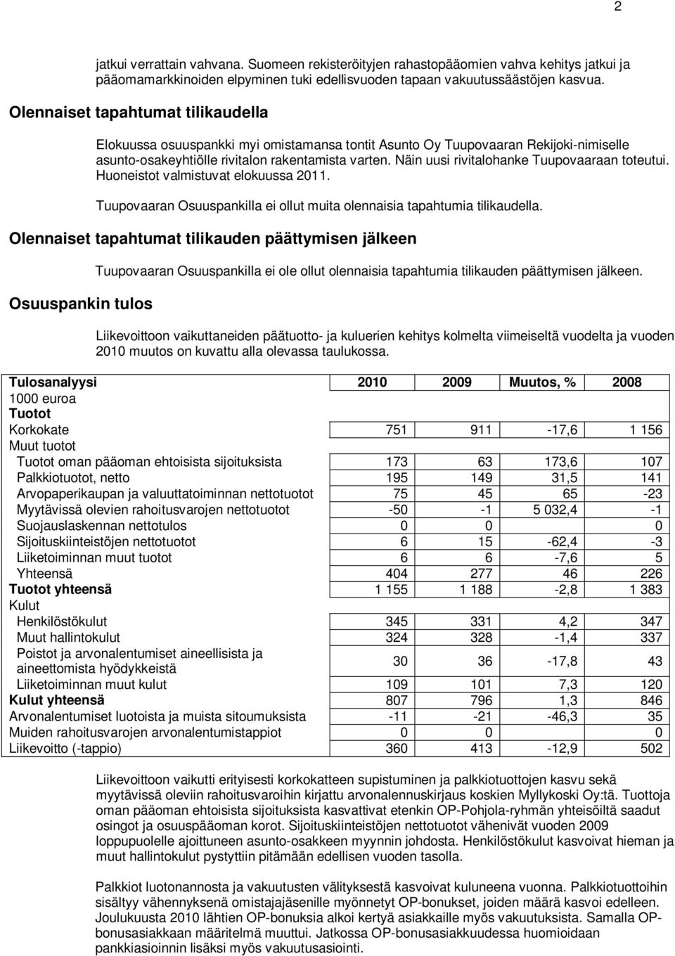 Näin uusi rivitalohanke Tuupovaaraan toteutui. Huoneistot valmistuvat elokuussa 2011. Tuupovaaran Osuuspankilla ei ollut muita olennaisia tapahtumia tilikaudella.