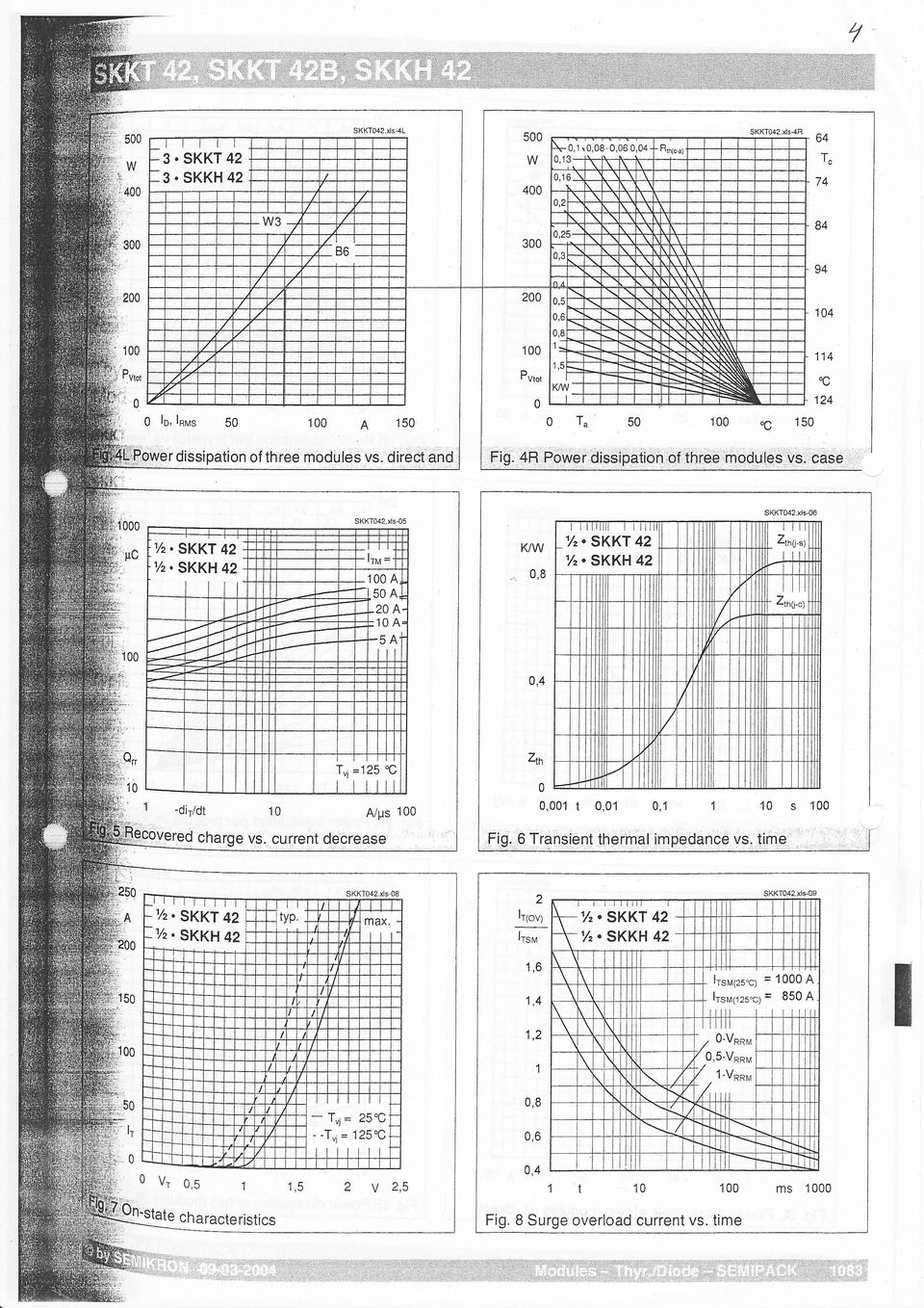 6 Transienhermalimpedance vs. ime SKKT42.xls-9 2 lr(ov) lrsv \-%.
