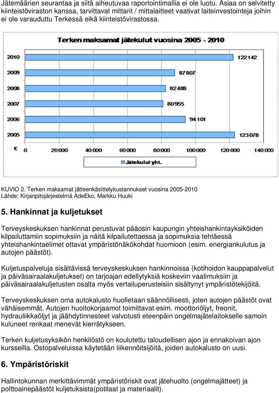 Terken maksamat jätteenkäsittelykustannukset vuosina 2005-2010 Lähde: Kirjanpitojärjestelmä AdeEko, Markku Huuki 5.