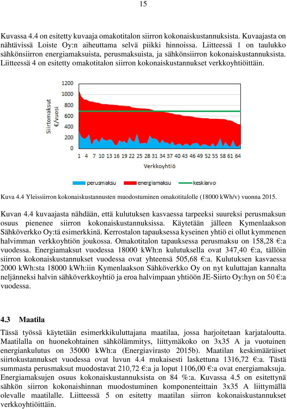 Kuva 4.4 Yleissiirron kokonaiskustannusten muodostuminen omakotitalolle (18000 kwh/v) vuonna 2015. Kuvan 4.