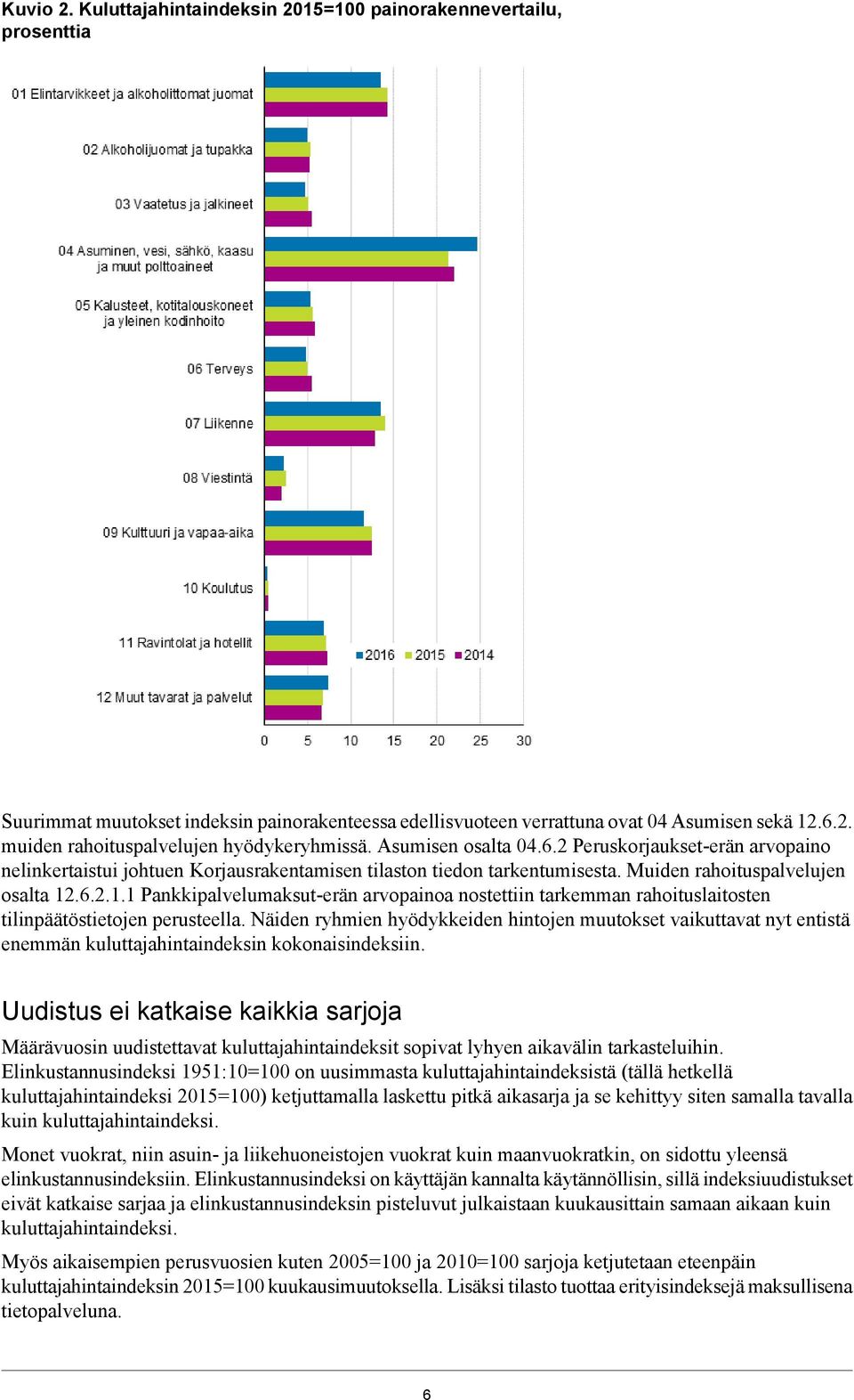 Pankkipalvelumaksut-erän arvopainoa nostettiin tarkemman rahoituslaitosten tilinpäätöstietojen perusteella Näiden ryhmien hyödykkeiden hintojen muutokset vaikuttavat nyt entistä enemmän