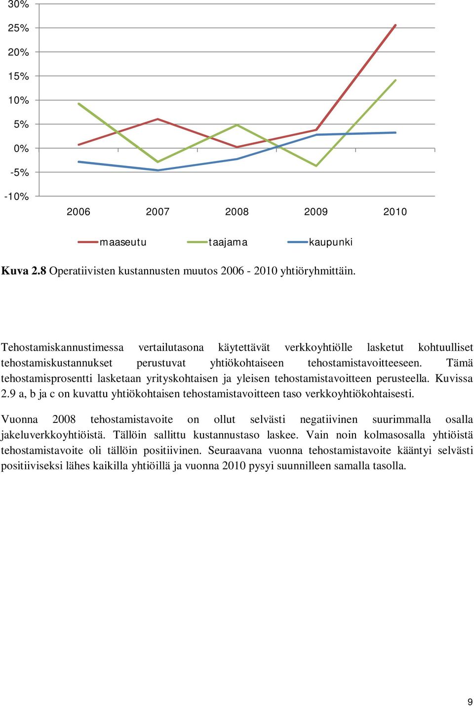 Tämä tehostamisprosentti lasketaan yrityskohtaisen ja yleisen tehostamistavoitteen perusteella. Kuvissa 2.9 a, b ja c on kuvattu yhtiökohtaisen tehostamistavoitteen taso verkkoyhtiökohtaisesti.