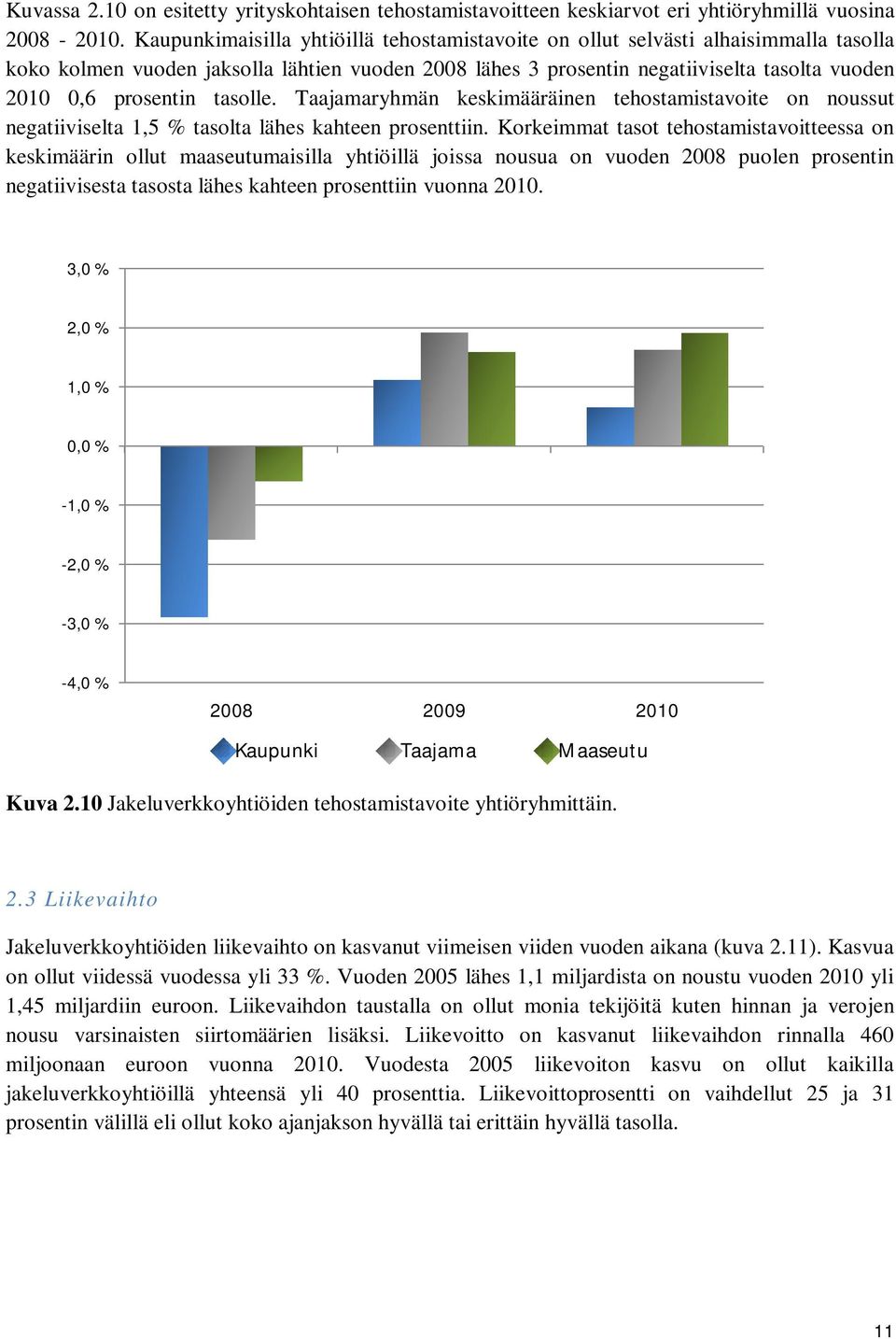 tasolle. Taajamaryhmän keskimääräinen tehostamistavoite on noussut negatiiviselta 1,5 % tasolta lähes kahteen prosenttiin.