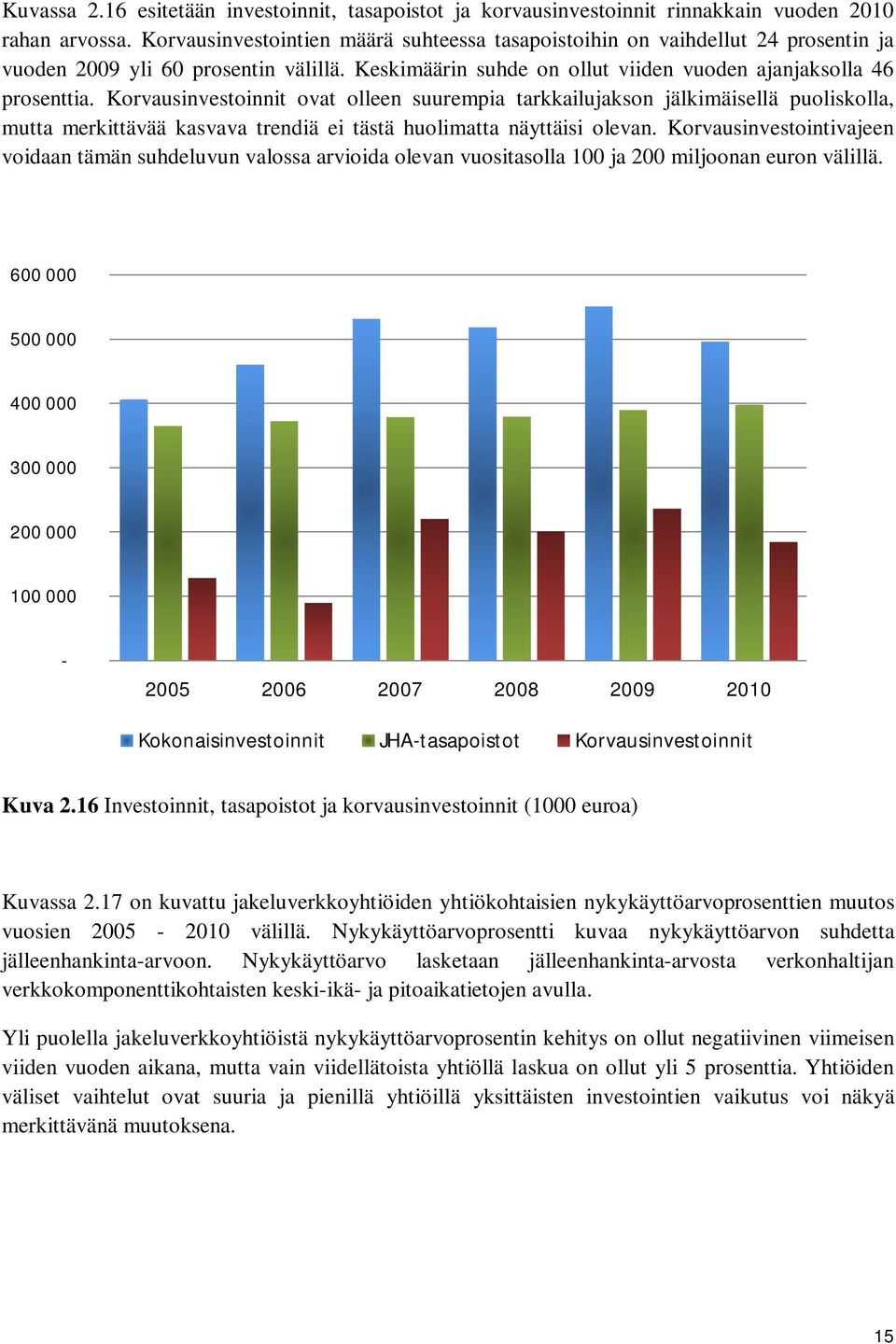 Korvausinvestoinnit ovat olleen suurempia tarkkailujakson jälkimäisellä puoliskolla, mutta merkittävää kasvava trendiä ei tästä huolimatta näyttäisi olevan.