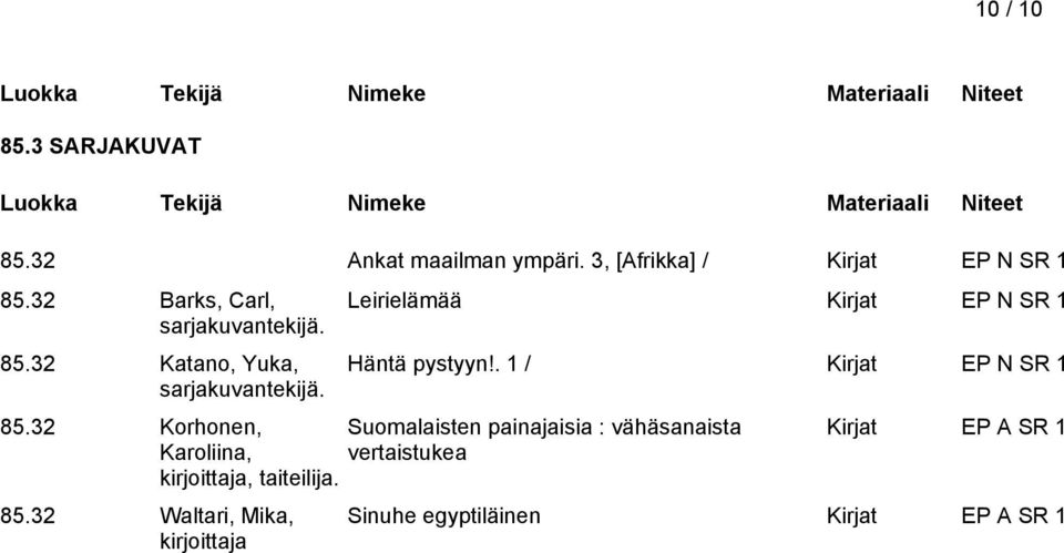 Leirielämää Kirjat EP N SR 1 Häntä pystyyn!. 1 / Kirjat EP N SR 1 85.