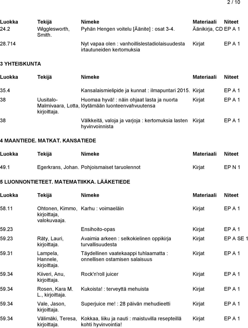 : näin ohjaat lasta ja nuorta Malmivaara, Lotta, löytämään luonteenvahvuutensa 38 Välkkeitä, valoja ja varjoja : kertomuksia lasten hyvinvoinnista 4 MAANTIEDE. MATKAT. KANSATIEDE 49.