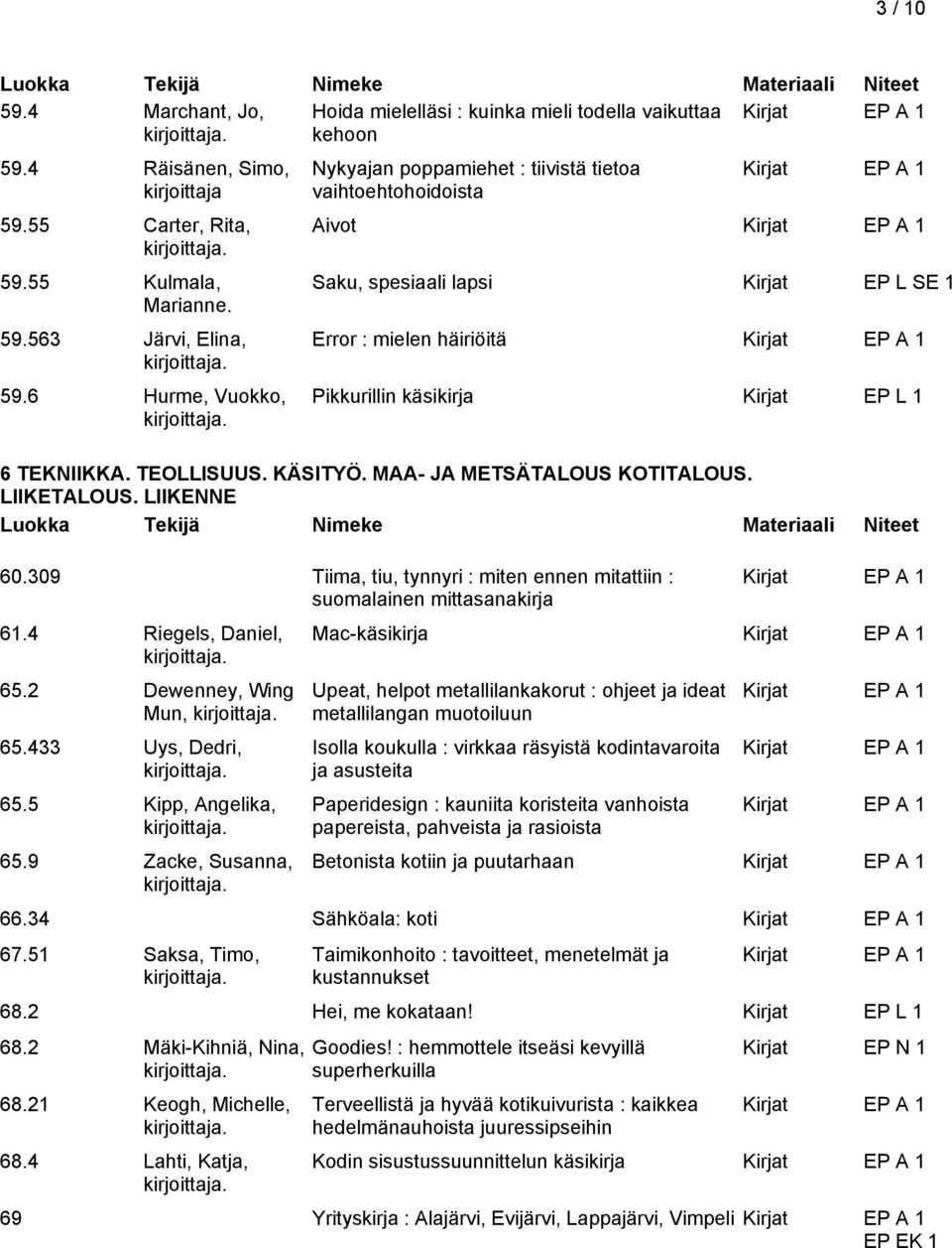 TEOLLISUUS. KÄSITYÖ. MAA- JA METSÄTALOUS KOTITALOUS. LIIKETALOUS. LIIKENNE 60.309 Tiima, tiu, tynnyri : miten ennen mitattiin : suomalainen mittasanakirja 61.4 Riegels, Daniel, 65.