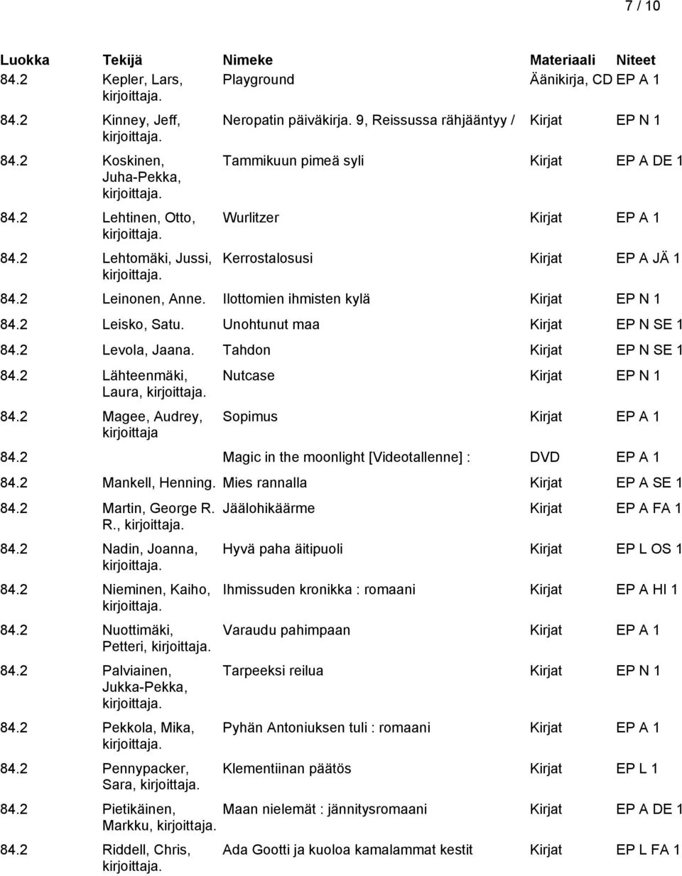 Unohtunut maa Kirjat EP N SE 1 84.2 Levola, Jaana. Tahdon Kirjat EP N SE 1 84.2 Lähteenmäki, Laura, 84.2 Magee, Audrey, kirjoittaja Nutcase Kirjat EP N 1 Sopimus 84.