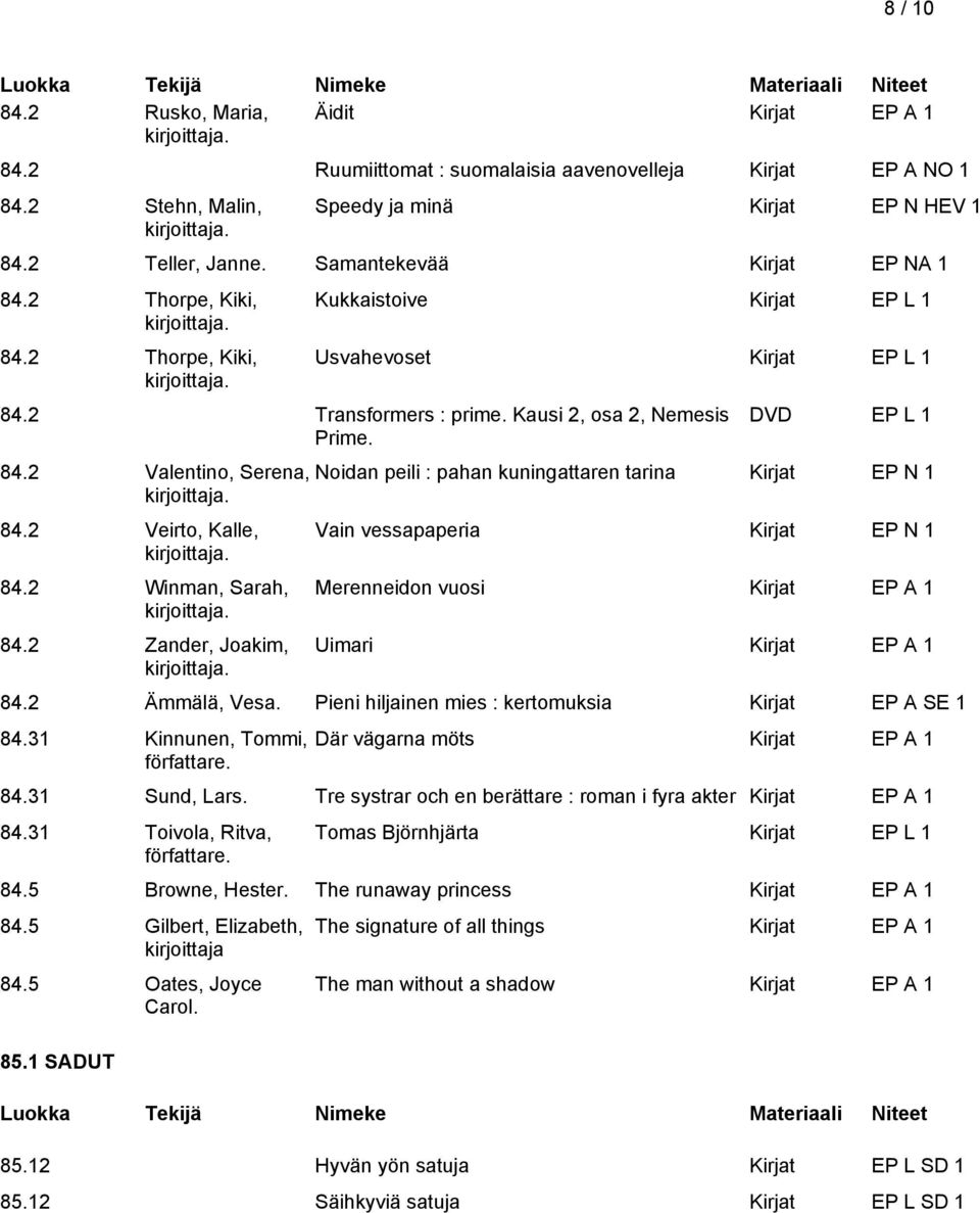 2 Winman, Sarah, 84.2 Zander, Joakim, DVD EP L 1 Noidan peili : pahan kuningattaren tarina Kirjat EP N 1 Vain vessapaperia Kirjat EP N 1 Merenneidon vuosi Uimari 84.2 Ämmälä, Vesa.