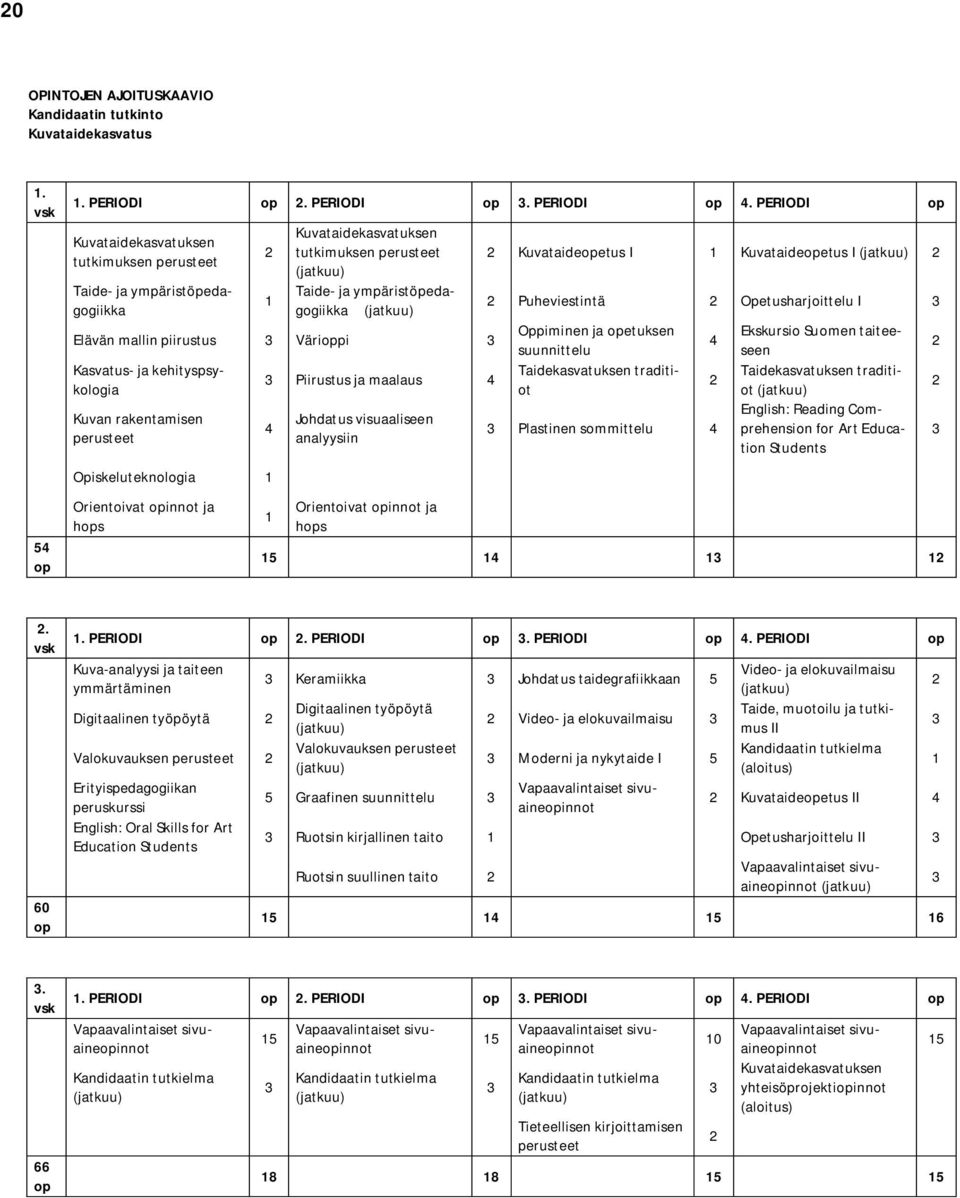 piirustus 3 Värioppi 3 Kasvatus- ja kehityspsykologia Kuvan rakentamisen perusteet Opiskeluteknologia 1 Orientoivat opinnot ja hops 3 Piirustus ja maalaus 4 4 1 Johdatus visuaaliseen analyysiin