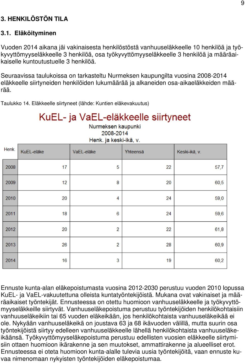 kuntoutustuelle 3 henkilöä. Seuraavissa taulukoissa on tarkasteltu Nurmeksen kaupungilta vuosina 2008-2014 eläkkeelle siirtyneiden henkilöiden lukumäärää ja alkaneiden osa-aikaeläkkeiden määrää.
