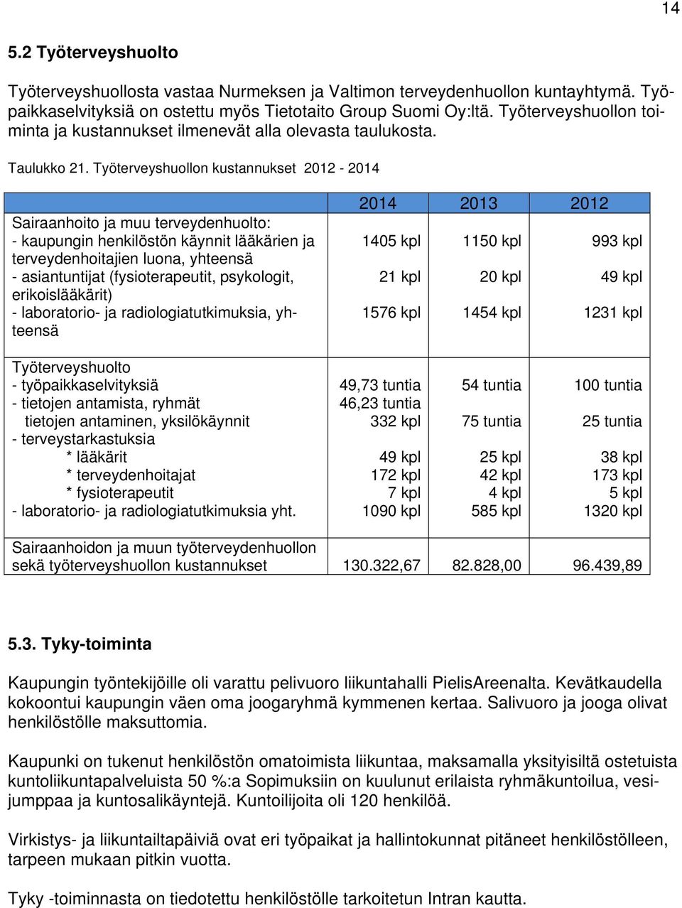 Työterveyshuollon kustannukset 2012-2014 Sairaanhoito ja muu terveydenhuolto: - kaupungin henkilöstön käynnit lääkärien ja terveydenhoitajien luona, yhteensä - asiantuntijat (fysioterapeutit,