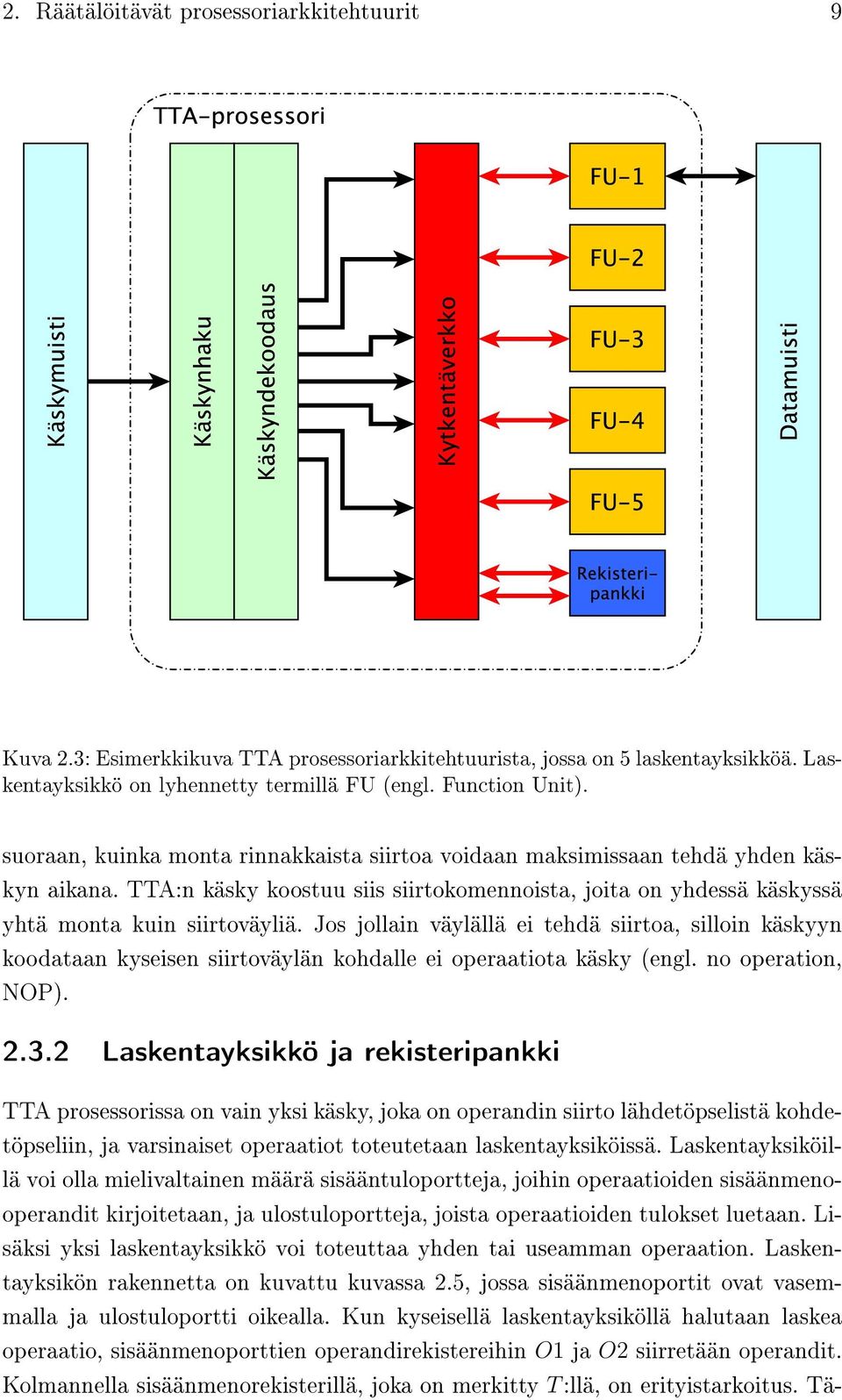 Jos jollain väylällä ei tehdä siirtoa, silloin käskyyn koodataan kyseisen siirtoväylän kohdalle ei operaatiota käsky (engl. no operation, NOP). 2.3.