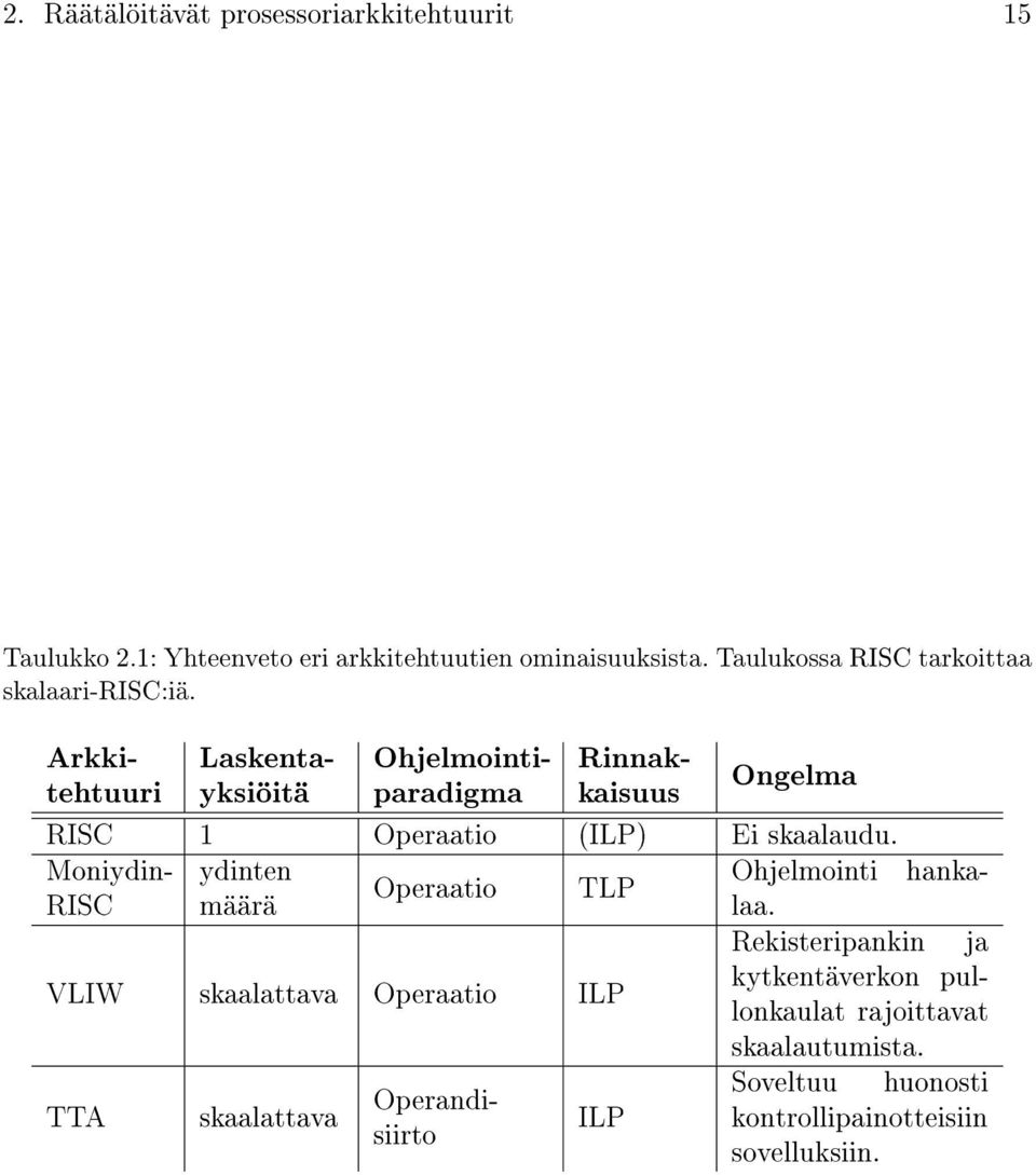 Arkkitehtuuryksiöitparadigmkaisuus Ongelma Laskenta- Ohjelmointi- Rinnak- RISC 1 Operaatio (ILP) Ei skaalaudu.