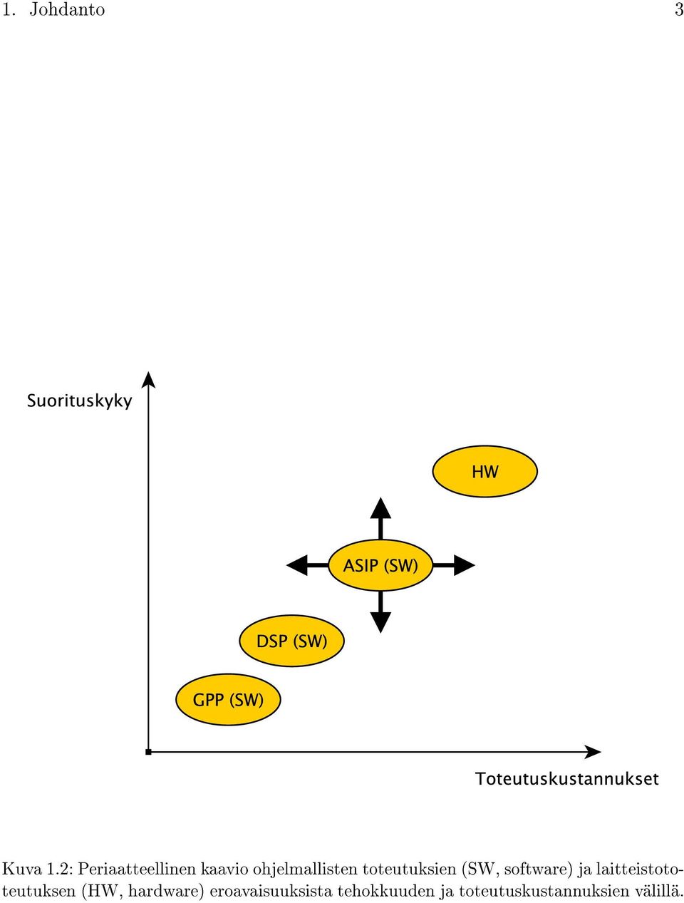 toteutuksien (SW, software) ja