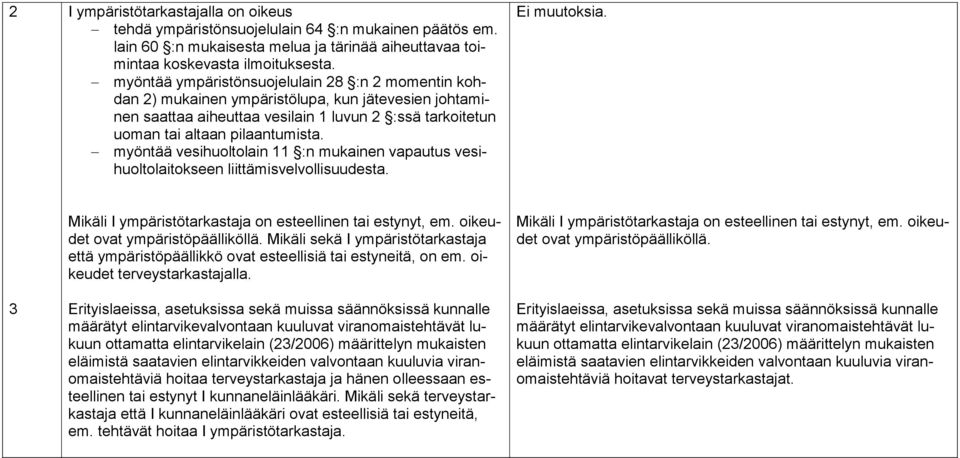 myöntää vesihuoltolain 11 :n mukainen vapautus vesihuoltolaitokseen liittämisvelvollisuudesta. Mikäli I ympäristötarkastaja on esteellinen tai estynyt, em. oikeudet ovat ympäristöpäälliköllä.