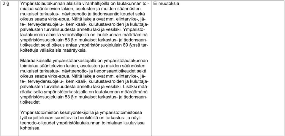 Ympäristölautakunnan alaisilla viranhaltijoilla on lautakunnan määrääminä ympäristönsuojelulain 83 :n mukaiset tarkastus- ja tiedonsaantioikeudet sekä oikeus antaa ympäristönsuojelulain 89 :ssä