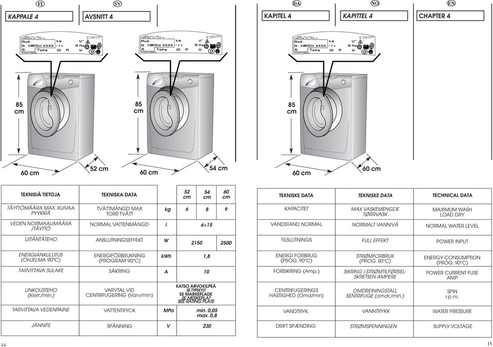 LEVEL LIITÄNTÄTEHO ANSLUTNINGSEFFEKT W 150 500 TILSLUTNINGS FULL EFFEKT POWER INPUT ERGIANKULUTUS (OHJELMA 90 C) TARVITTAVA SULAKE ERGIFÖRBRUKNING (PROGRAM 90 C) SÄKRING kwh A 1,8 10 ERGI FORBRUG