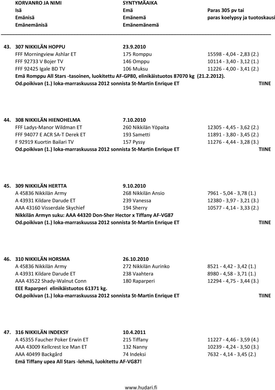 2010 FFF Ladys-Manor Wildman ET 260 Nikkilän Yöpaita 12305-4,45-3,62 (2.) FFF 94077 E ACR SA-T Derek ET 193 Sametti 11891-3,80-3,45 (2.) F 92919 Kuortin Bailari TV 157 Pyssy 11276-4,44-3,28 (3.) Od.