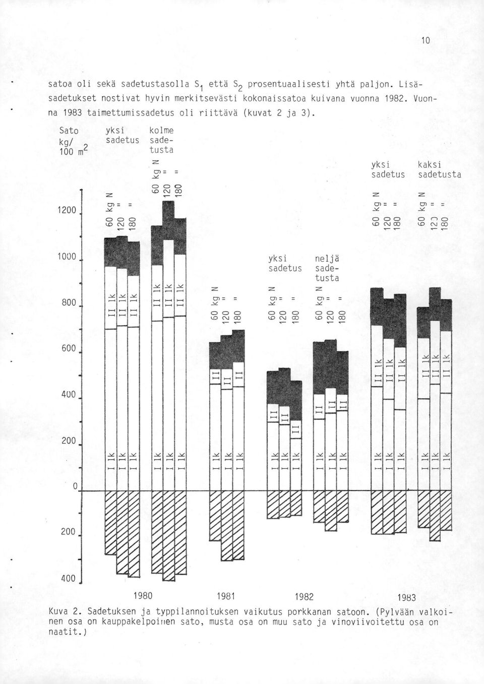 0 C CO yksi kaksi sadetus sadetusta 1200 0 0 0 tr) CV 00 0 0 0 cr"--) 1_0 CV CO Le, C \.1 CO 1000_ 011 800., 600.