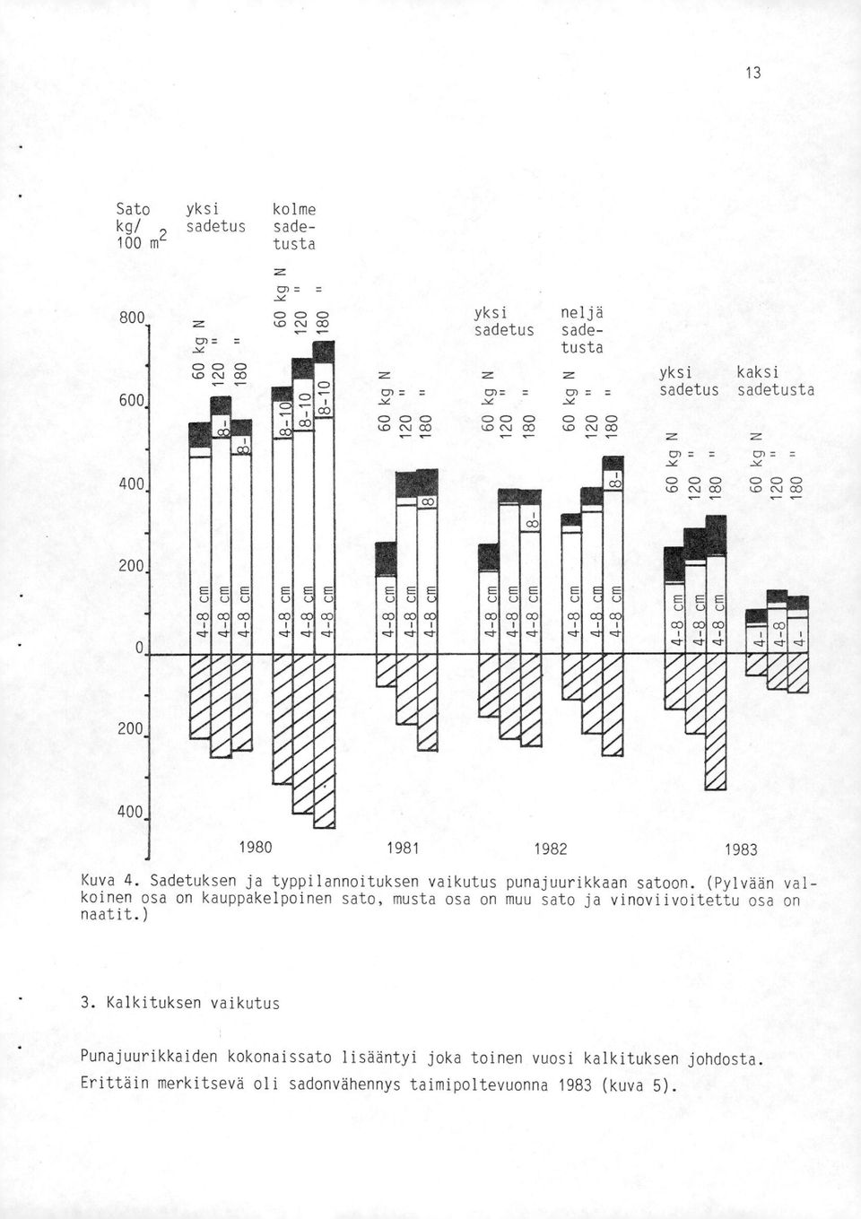 0 CO CO CO CO CO CO 00 00 CO 1 I 1 1 I I EEC 00 ajaja:) i I I 00 _L 200 400, -44 1980 1981 1982 1983 Kuva 4. Sadetuksen ja typpilannoituksen vaikutus punajuurikkaan satoon.