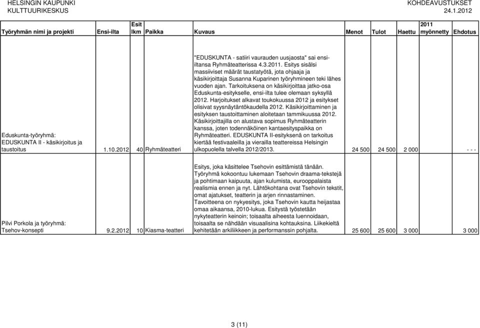 Tarkoituksena on käsikirjoittaa jatko-osa Eduskunta-esitykselle, ensi-ilta tulee olemaan syksyllä 2012. Harjoitukset alkavat toukokuussa 2012 ja esitykset olisivat syysnäytäntökaudella 2012.