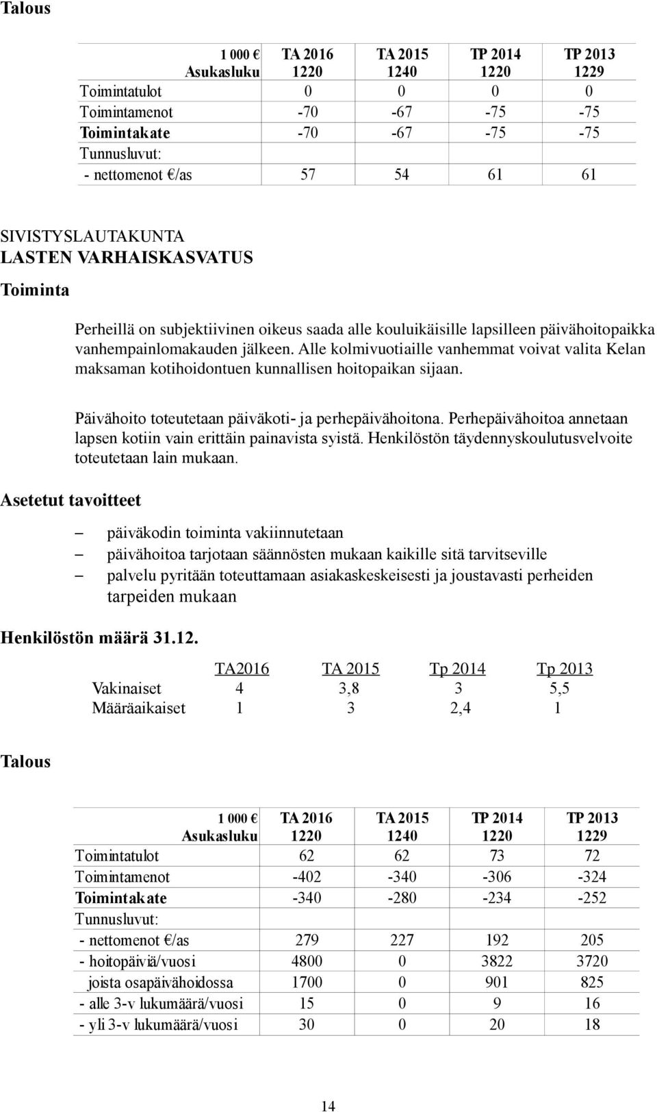 Alle kolmivuotiaille vanhemmat voivat valita Kelan maksaman kotihoidontuen kunnallisen hoitopaikan sijaan. Asetetut tavoitteet Päivähoito toteutetaan päiväkoti- ja perhepäivähoitona.