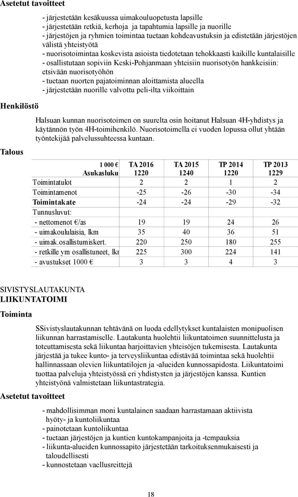 nuorisotyön hankkeisiin: etsivään nuorisotyöhön - tuetaan nuorten pajatoiminnan aloittamista alueella - järjestetään nuorille valvottu peli-ilta viikoittain Halsuan kunnan nuorisotoimen on suurelta