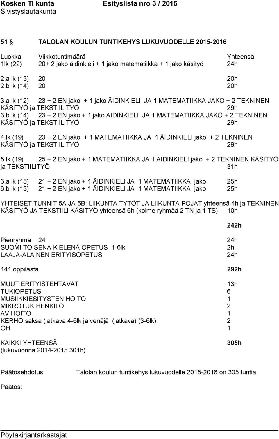 b lk (14) 23 + 2 EN jako + 1 jako ÄIDINKIELI JA 1 MATEMATIIKKA JAKO + 2 TEKNINEN KÄSITYÖ ja TEKSTIILITYÖ 29h 4.