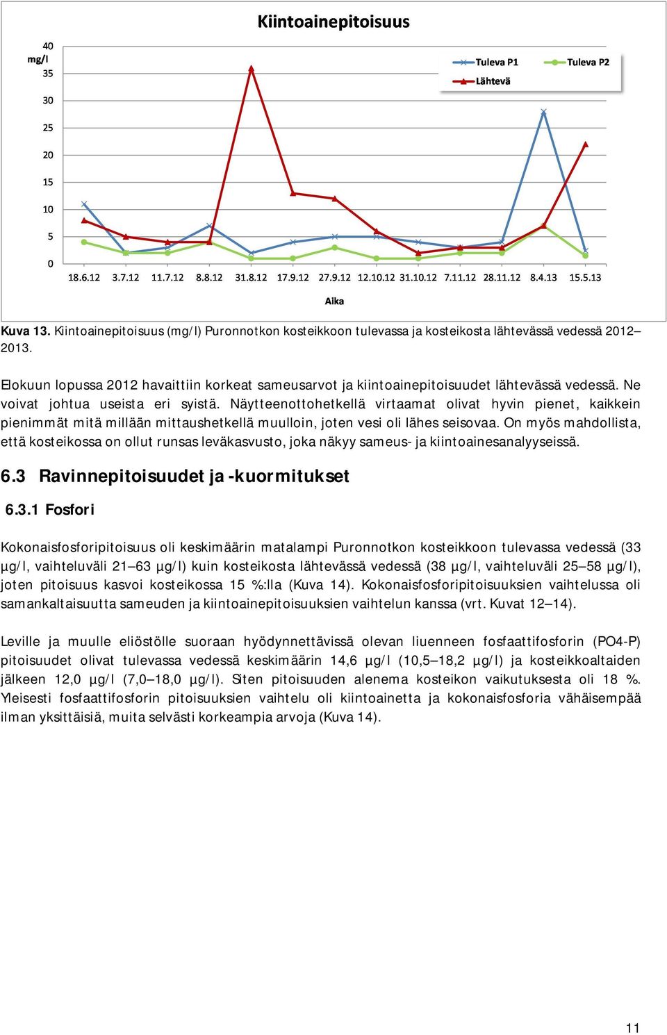 Näytteenottohetkellä virtaamat olivat hyvin pienet, kaikkein pienimmät mitä millään mittaushetkellä muulloin, joten vesi oli lähes seisovaa.