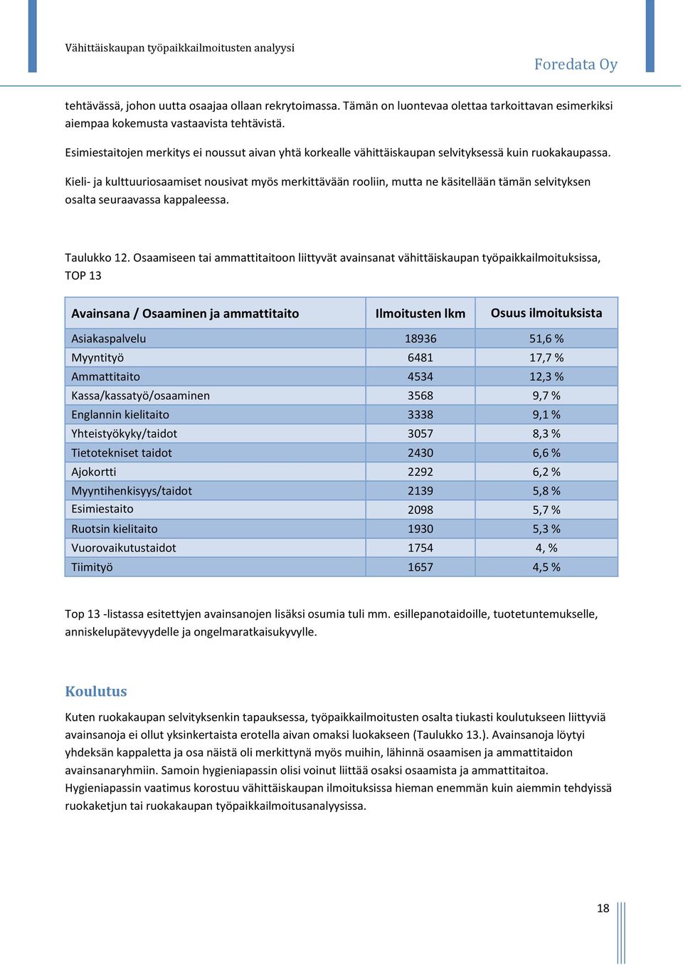 Kieli- ja kulttuuriosaamiset nousivat myös merkittävään rooliin, mutta ne käsitellään tämän selvityksen osalta seuraavassa kappaleessa. Taulukko 12.