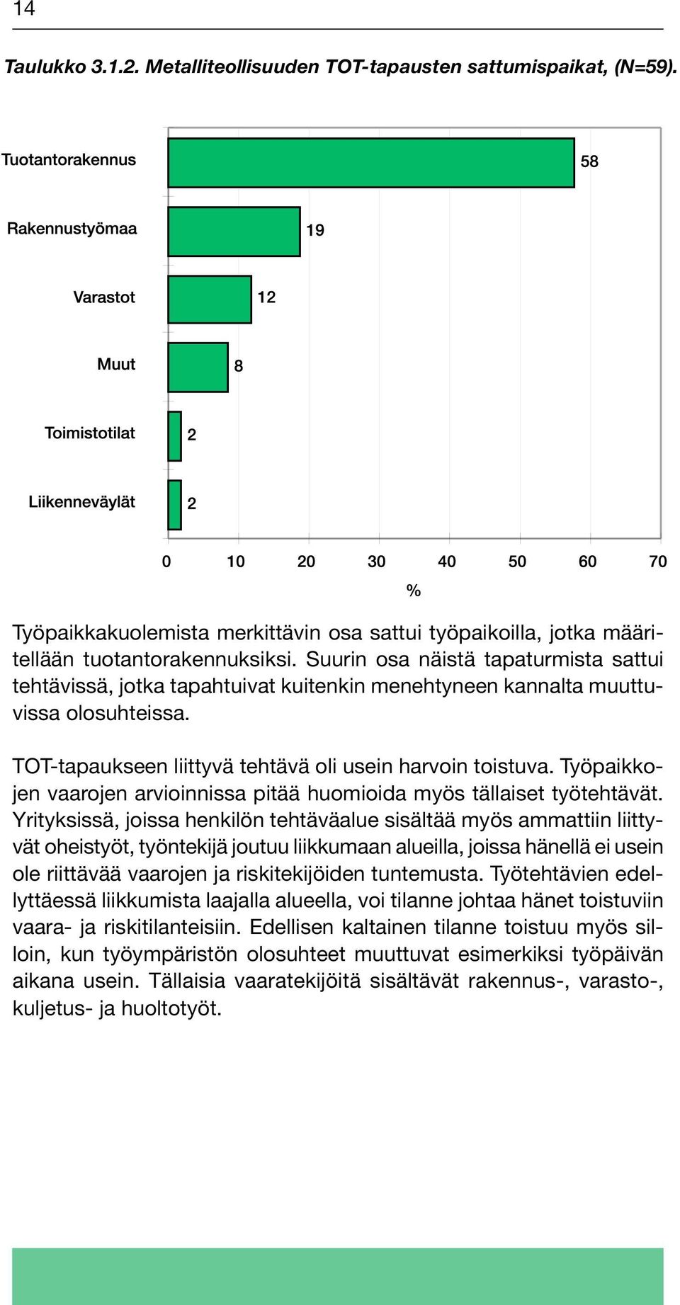 Työpaikkojen vaarojen arvioinnissa pitää huomioida myös tällaiset työtehtävät.