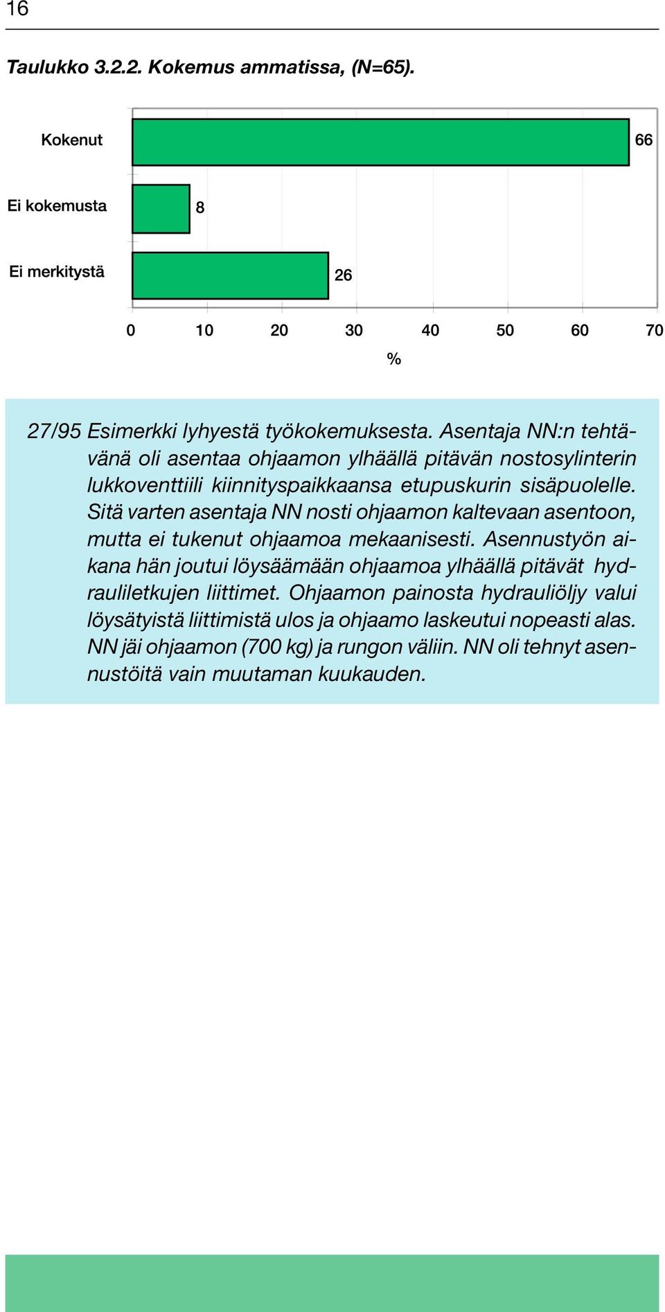 Sitä varten asentaja NN nosti ohjaamon kaltevaan asentoon, mutta ei tukenut ohjaamoa mekaanisesti.