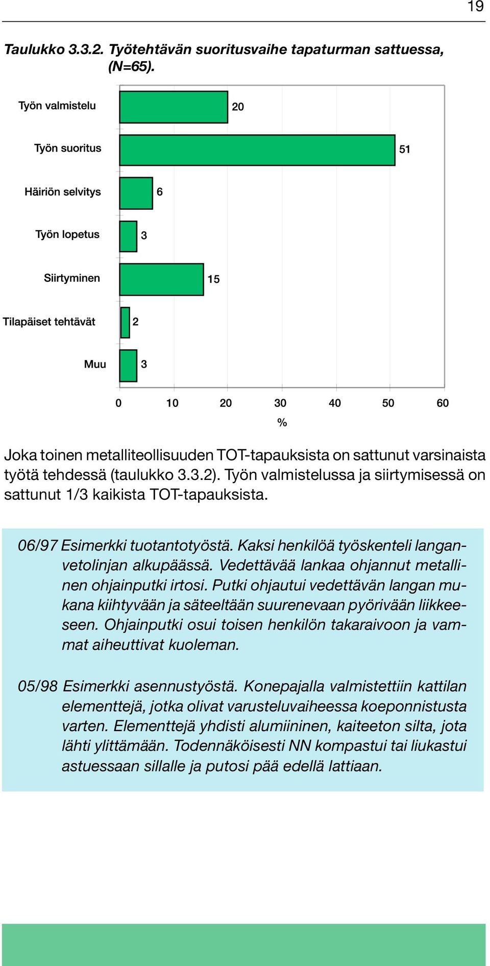 Vedettävää lankaa ohjannut metallinen ohjainputki irtosi. Putki ohjautui vedettävän langan mukana kiihtyvään ja säteeltään suurenevaan pyörivään liikkeeseen.