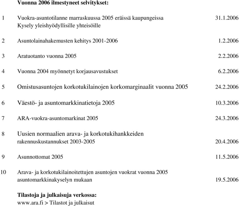 3.2006 7 ARA-vuokra-asuntomarkinat 2005 24.3.2006 8 Uusien normaalien arava- ja korkotukihankkeiden rakennuskustannukset 2003-2005 20.4.2006 9 Asunnottomat 2005 11.5.2006 10 Arava- ja korkotukilainoitettujen asuntojen vuokrat vuonna 2005 asuntomarkkinakyselyn mukaan 19.