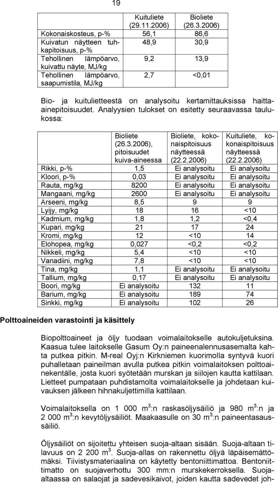 kuitulietteestä on analysoitu kertamittauksissa haittaainepitoisuudet. Analyysien tulokset on esitetty seuraavassa taulukossa: Bioliete (26.3.